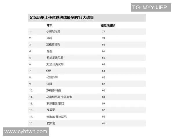足球史上最帅球星排行榜 颜值与球技并重的传奇人物盘点 足球史上最帅球星排行榜 颜值与球技并重的传奇人物盘点